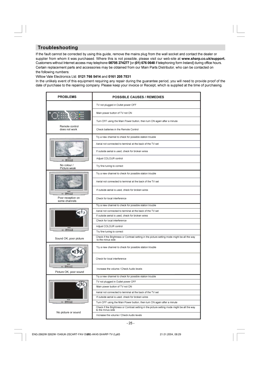 Sharp 28LF-92H operation manual Troubleshooting, Following numbers 