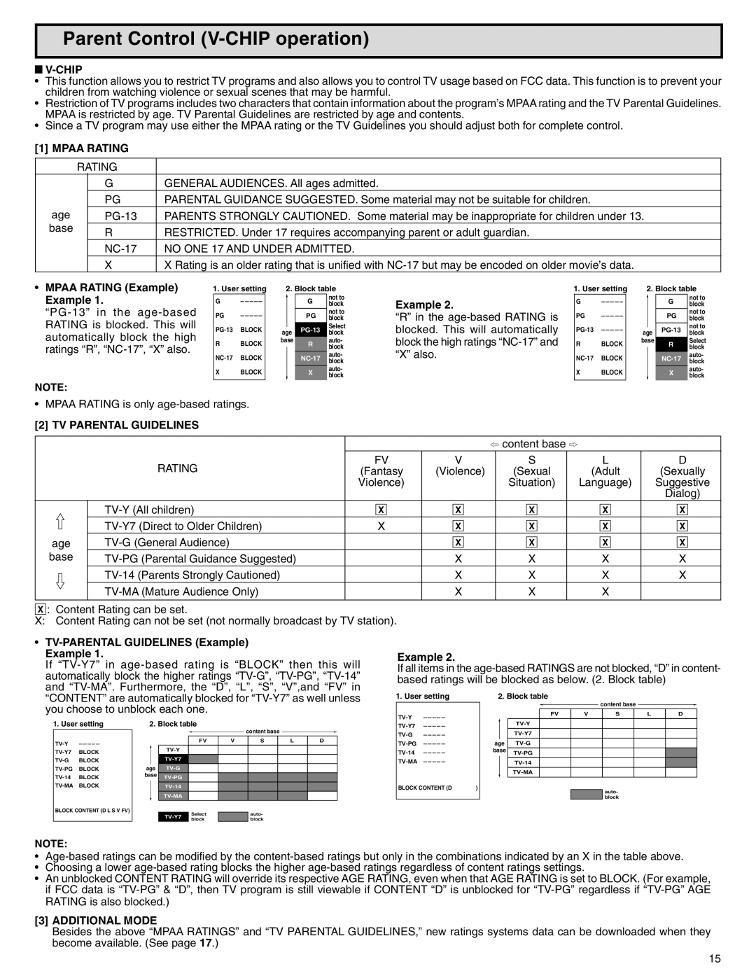 Sharp 32N-S500 warranty Parent Control V-CHIP operation, Chip, Mpaa Rating, TV Parental Guidelines, Additional Mode 