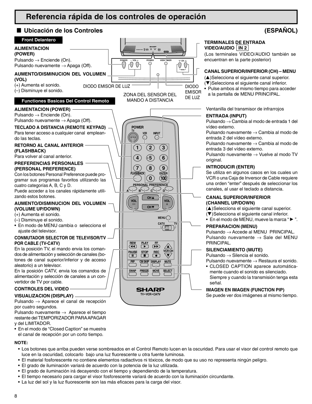 Sharp 32N-S500 warranty Referencia rápida de los controles de operación 