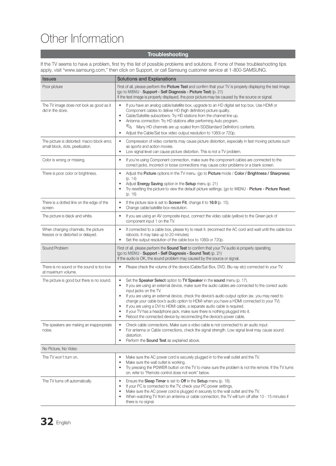 Sharp 430 user manual Troubleshooting, Issues Solutions and Explanations 