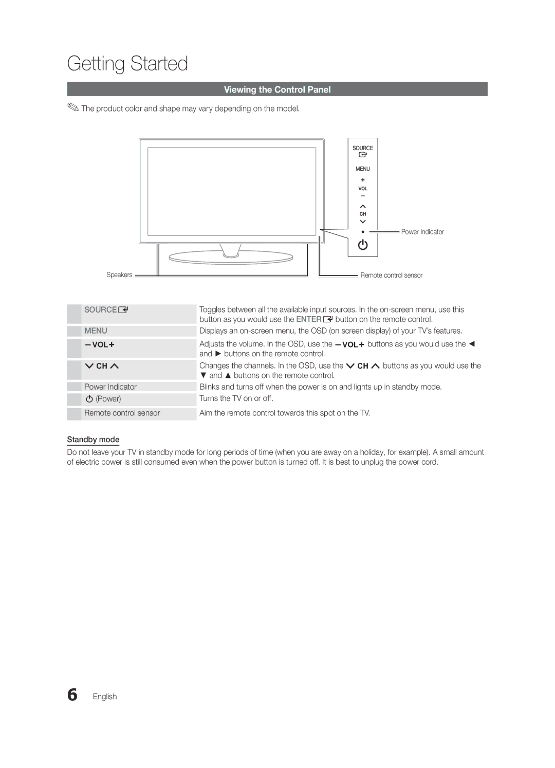 Sharp 430 user manual Viewing the Control Panel, Product color and shape may vary depending on the model, Source E, Menu 