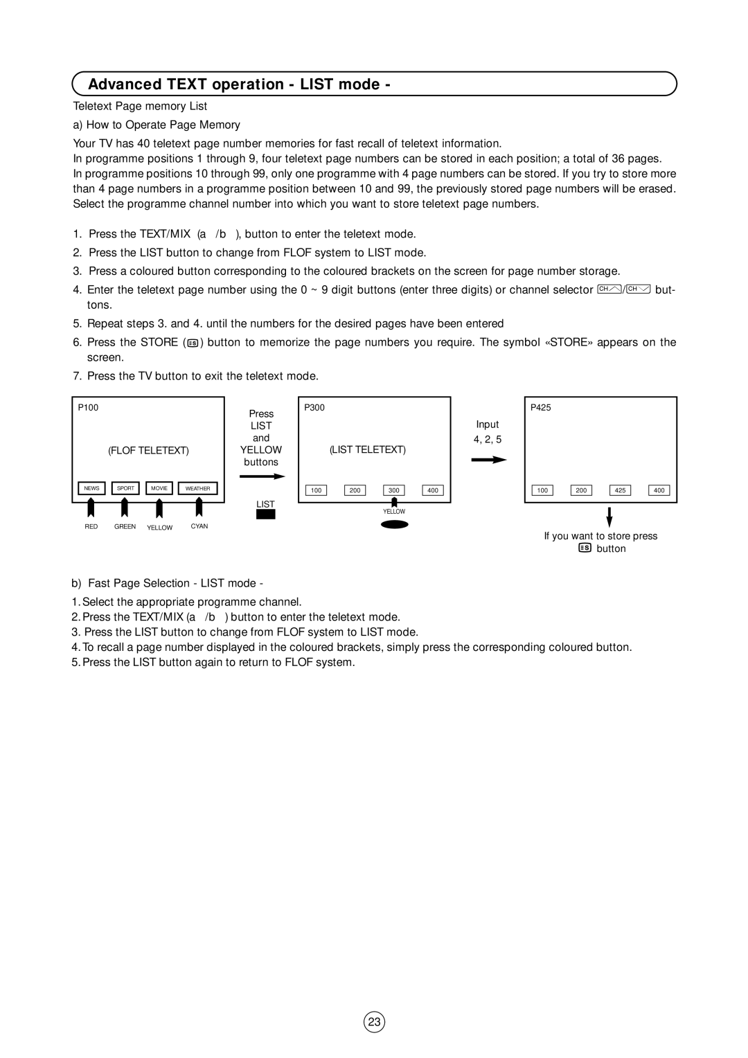 Sharp 54GS-61S operation manual Advanced Text operation List mode, Teletext Page memory List How to Operate Page Memory 