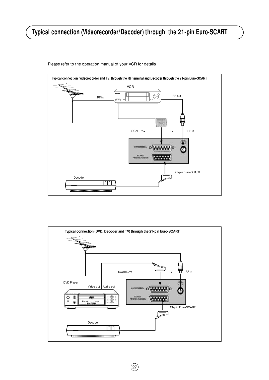 Sharp 54GS-61S operation manual Vcr 