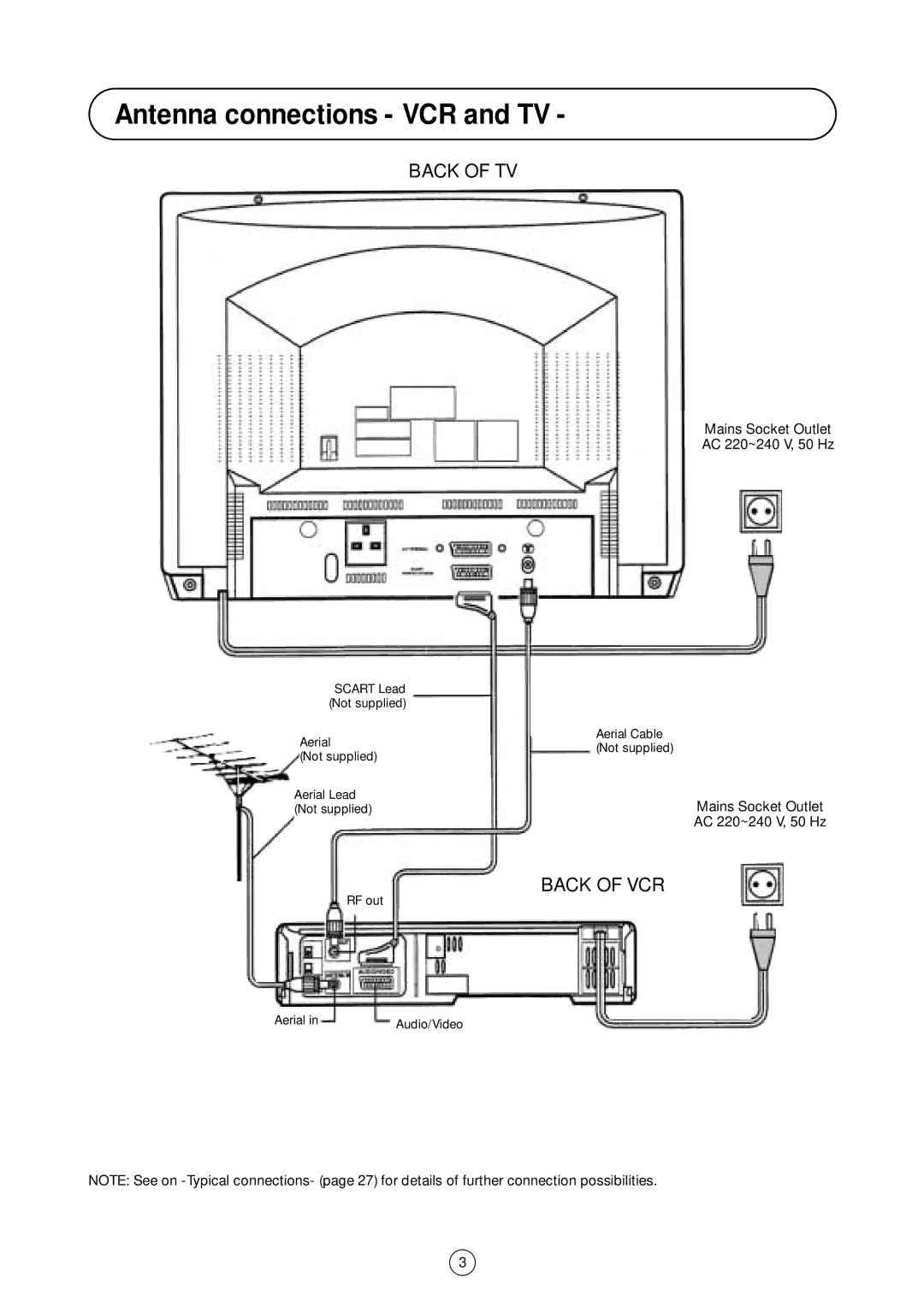 Sharp 54GS-61S operation manual Antenna connections VCR and TV, Back of TV 