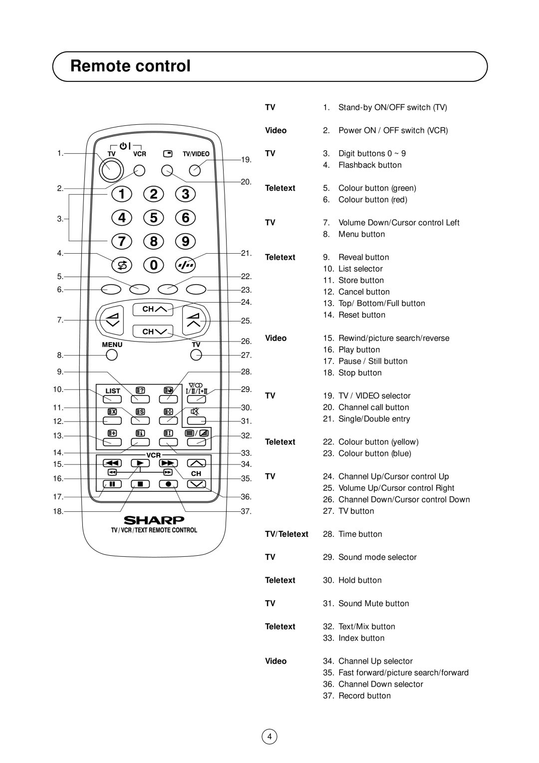 Sharp 54GS-61S operation manual Video Teletext, TV/Teletext 