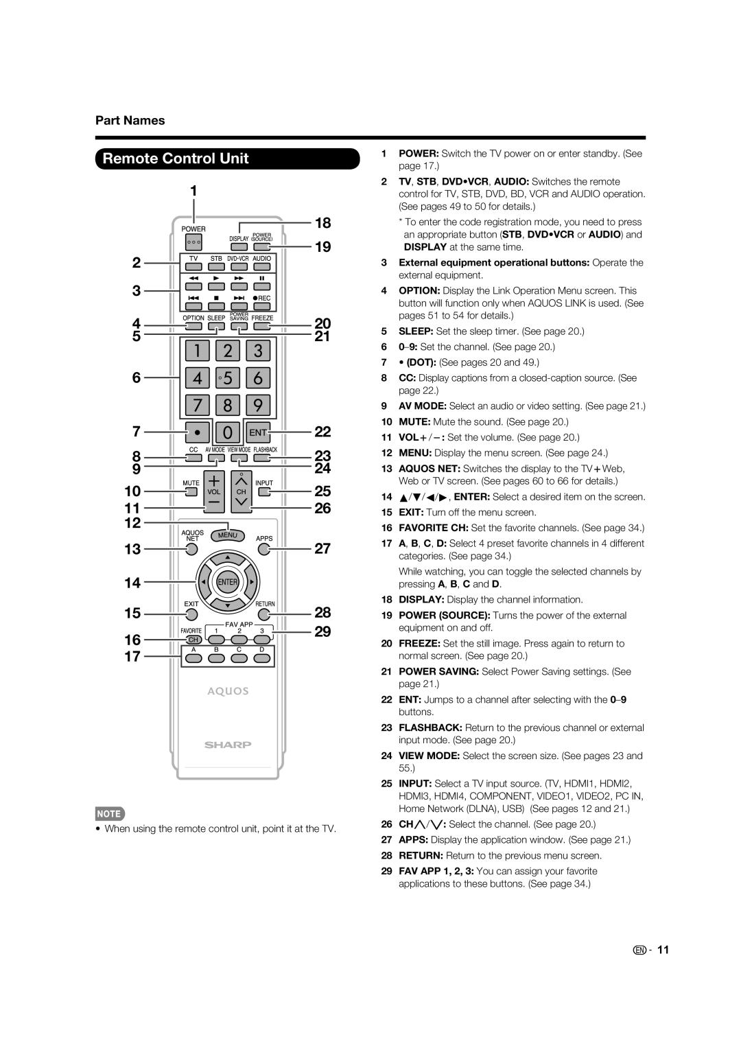 Sharp 60LE633U operation manual Remote Control Unit, Part Names 