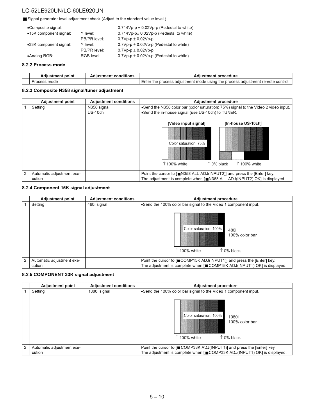Sharp 60LE920UN, 52LE920UN Video input signal, Component 15K, Adjustment Point Adjustment conditions Procedure 