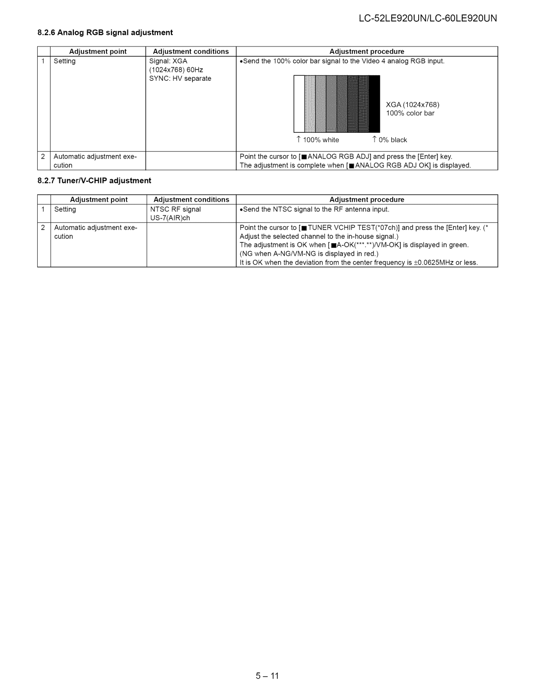 Sharp 52LE920UN, 60LE920UN service manual Rgb Adj, Tuner/V-CHIP Adjustment Point Conditions Procedure 