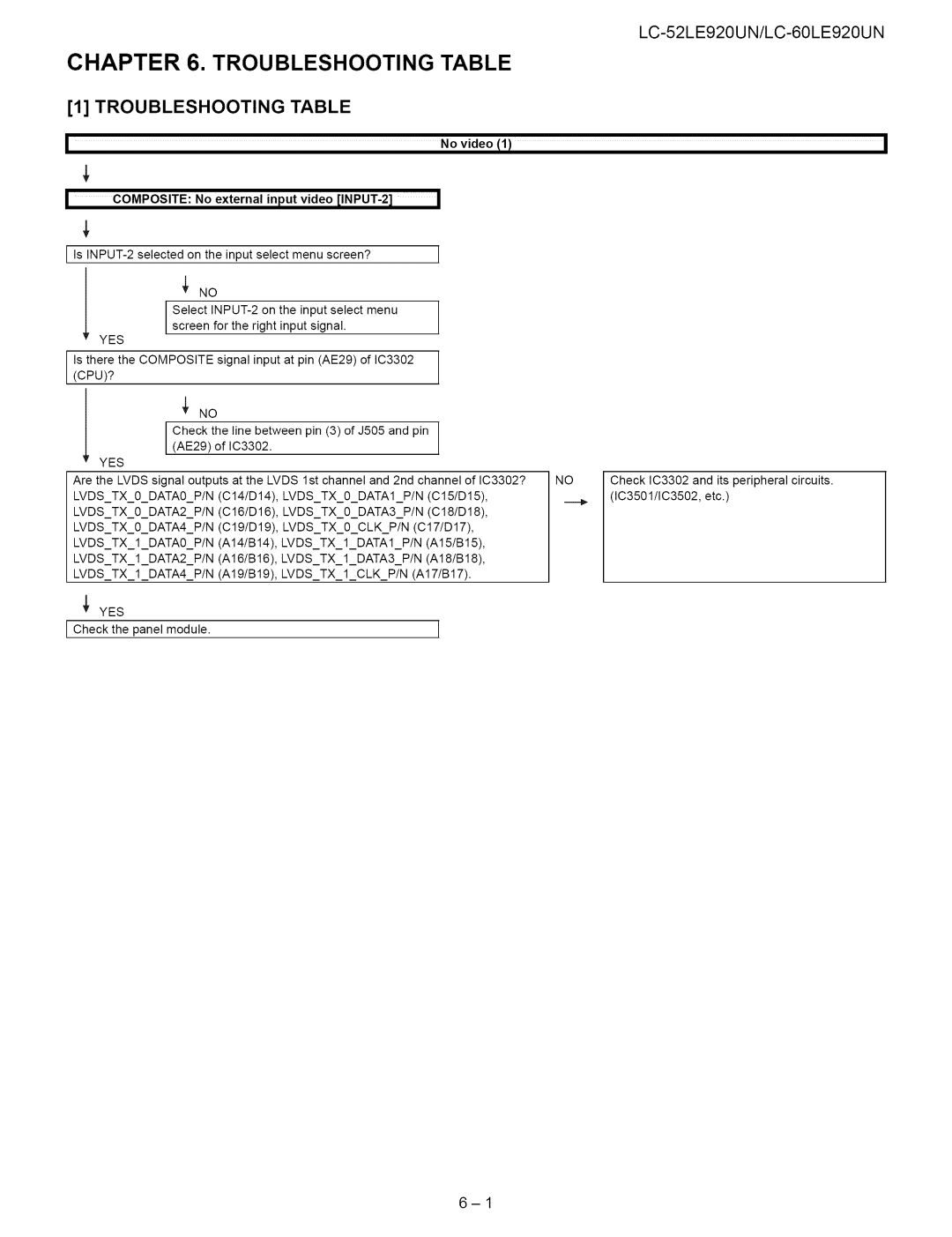 Sharp 52LE920UN, 60LE920UN service manual Troubleshooting Table, No vide 