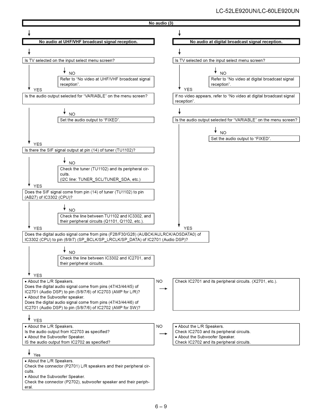Sharp 52LE920UN, 60LE920UN service manual Audio13 