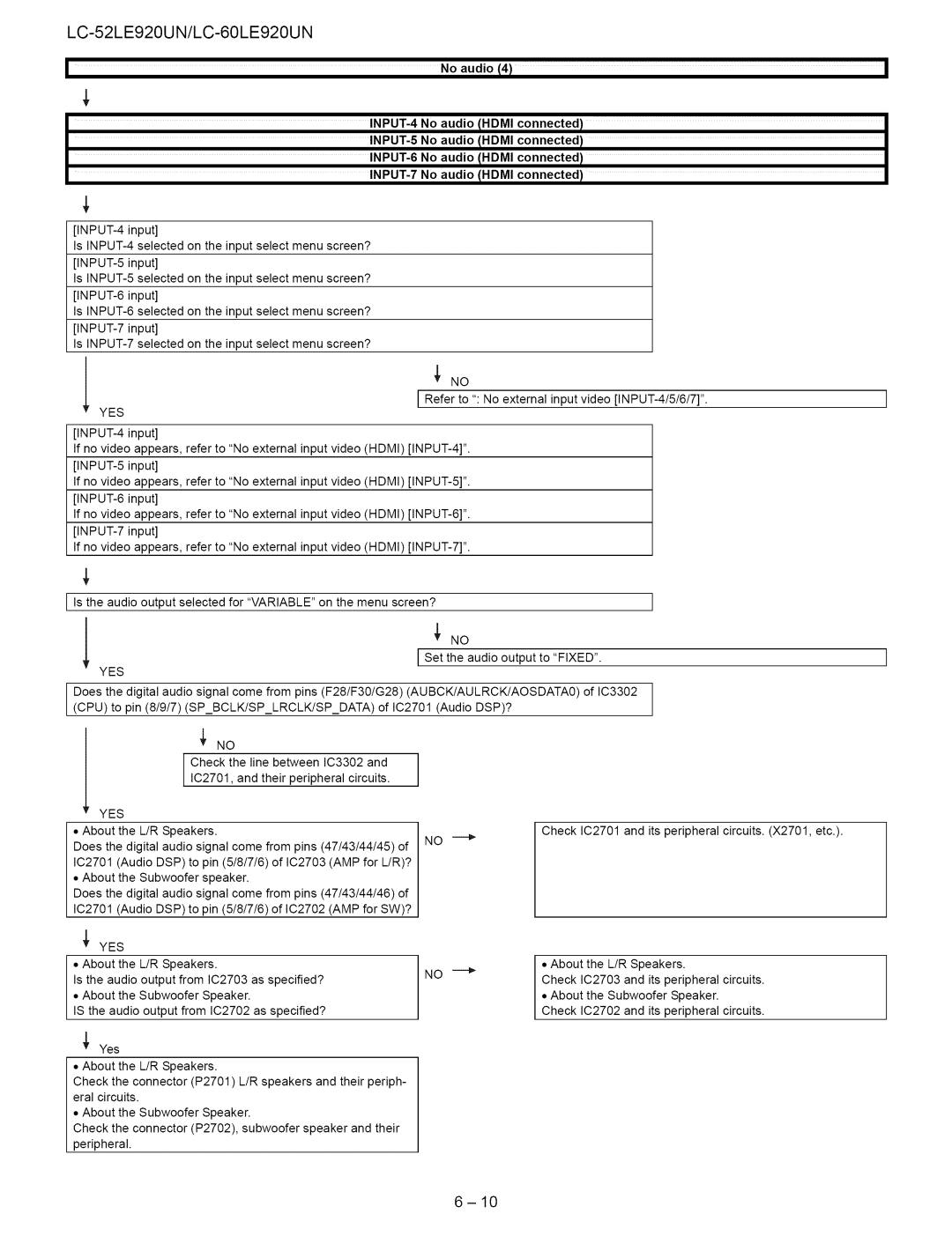 Sharp 60LE920UN, 52LE920UN service manual Audio14 