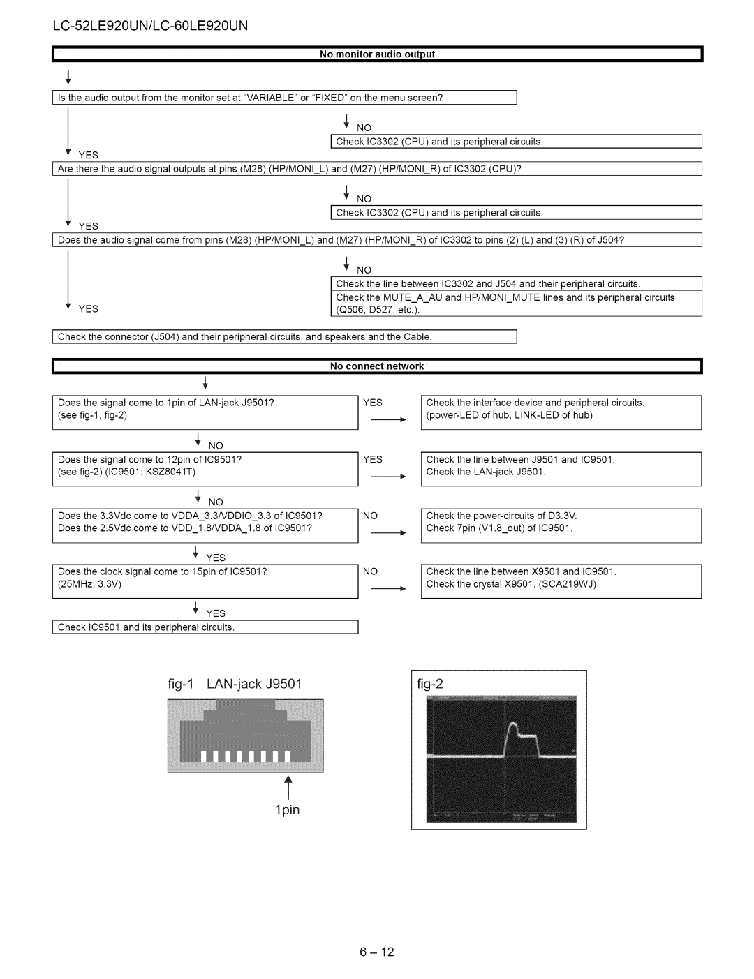 Sharp 60LE920UN, 52LE920UN service manual Hp/Monir, No connect Network 