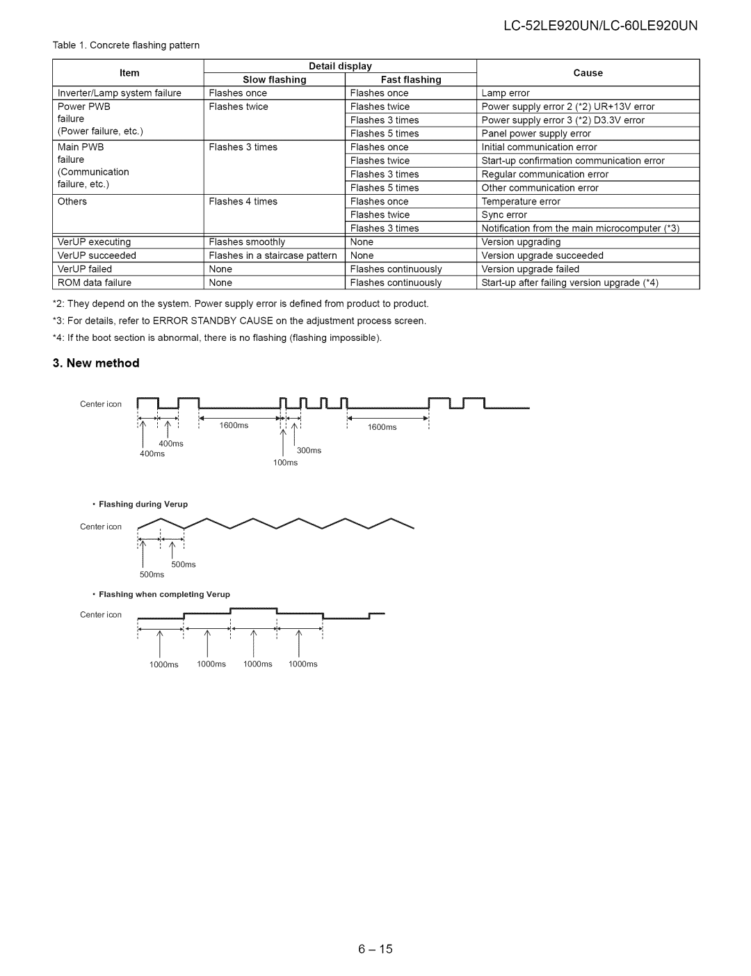 Sharp 52LE920UN, 60LE920UN service manual RLA.JIJ!,r-q.j-q, New method 