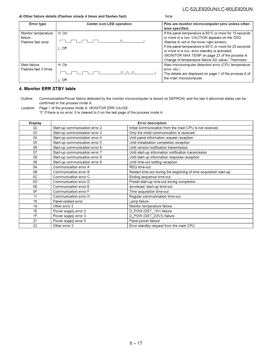 Sharp 52LE920UN, 60LE920UN Monitor ERR Stby table, Icon LED operation, Display Error description, Dpow DETD3V3 