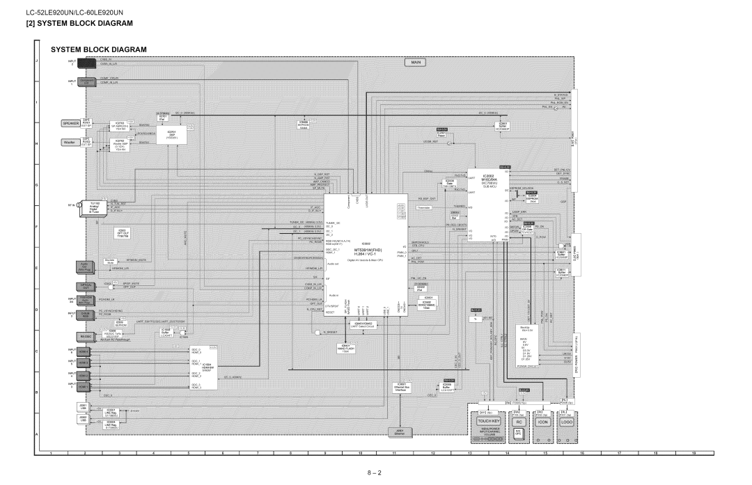 Sharp 60LE920UN, 52LE920UN service manual System Block Diagram 