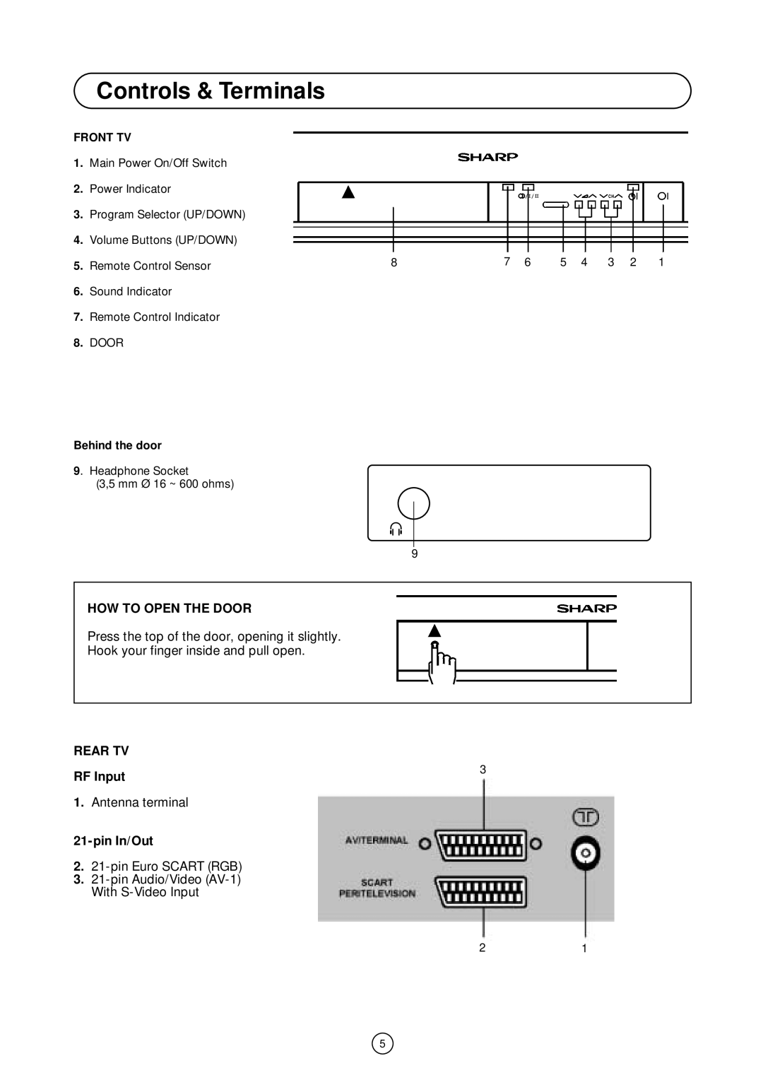 Sharp 66GS-62H operation manual Controls & Terminals, Front TV 