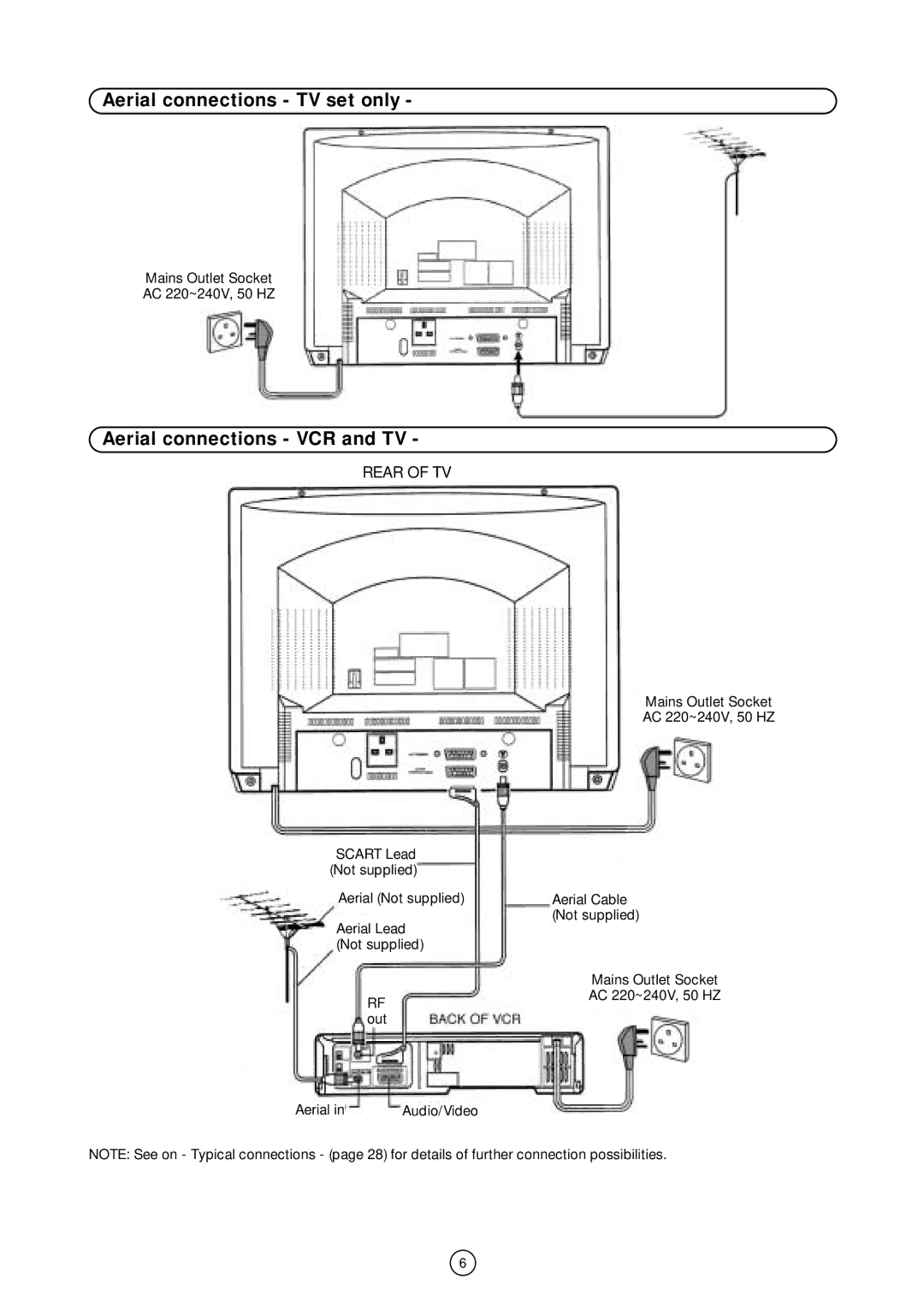 Sharp 66GS-62H operation manual Aerial connections TV set only 