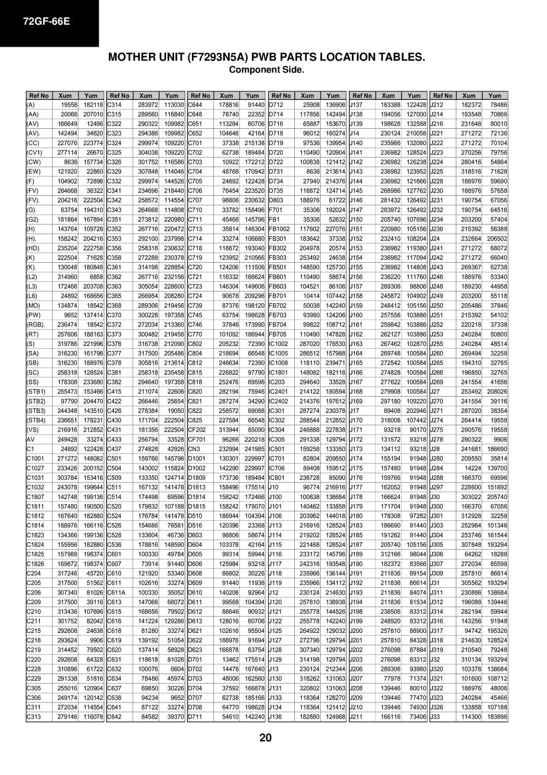 Sharp 72GF-66E service manual Mother Unit F7293N5A PWB Parts Location Tables, FB1, CN3 