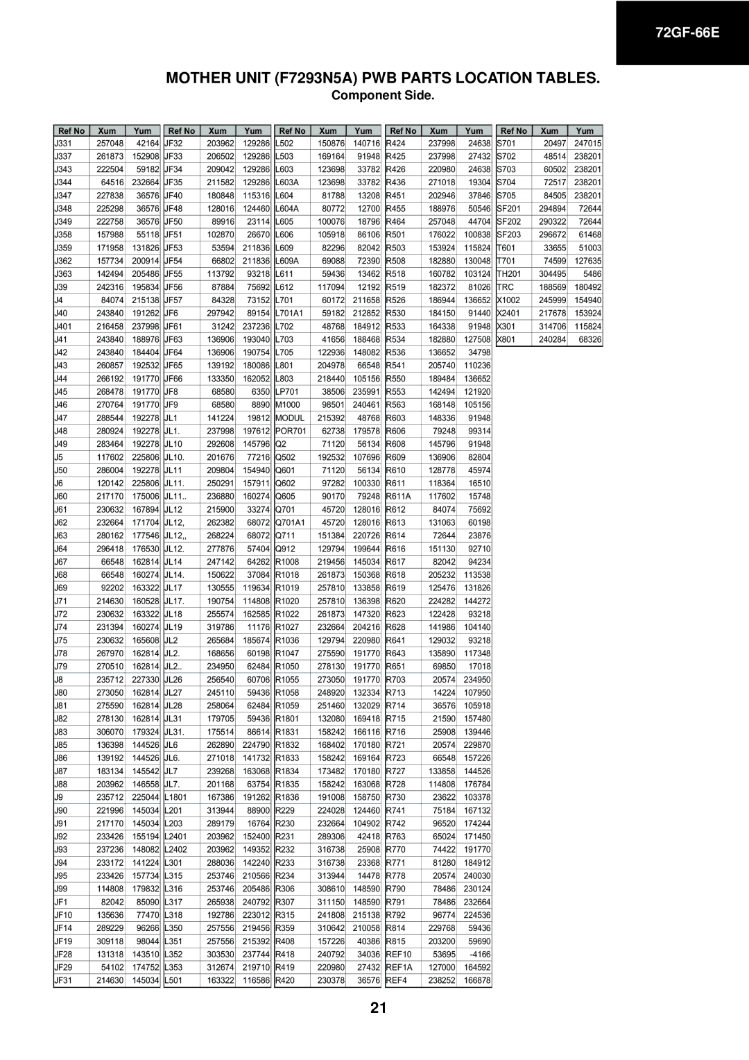 Sharp 72GF-66E service manual Trc, JF6, JF8, JF9, JL1, Modul, JL2, JL6, JL7, JF1, REF10, REF1A, REF4 