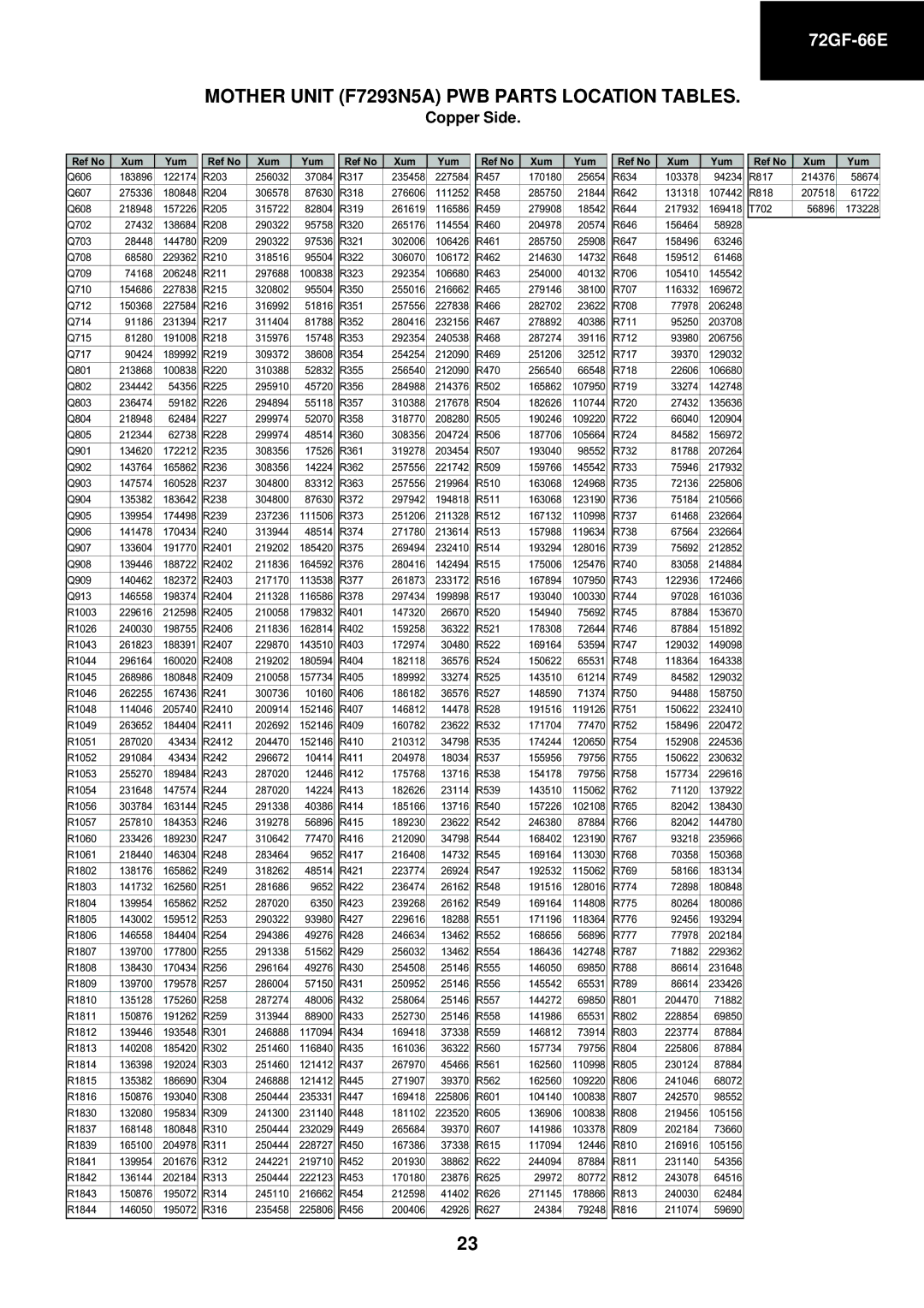 Sharp 72GF-66E service manual R817 214376 58674 R818 207518 61722 T702 56896 173228 