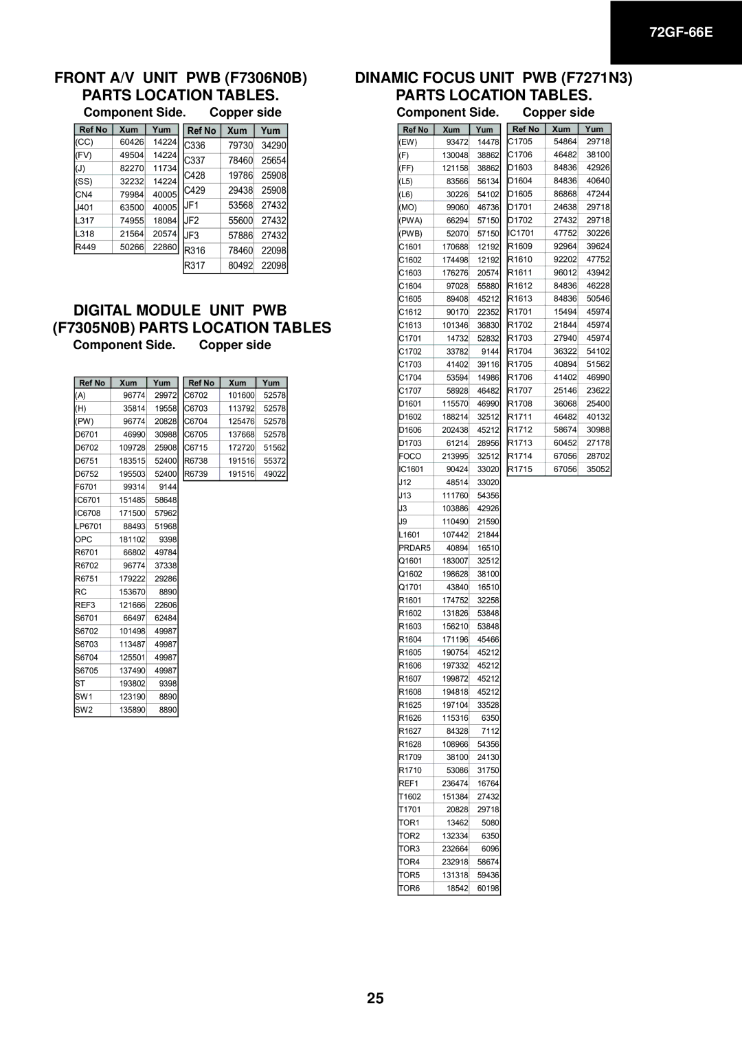 Sharp 72GF-66E Front A/V Unit PWB F7306N0B Parts Location Tables, Dinamic Focus Unit PWB F7271N3 Parts Location Tables 