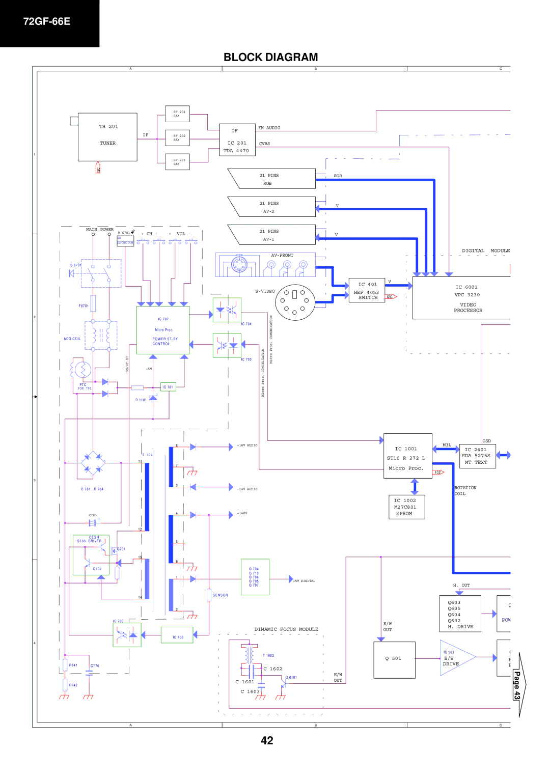 Sharp 72GF-66E service manual Block Diagram, Video Processor 