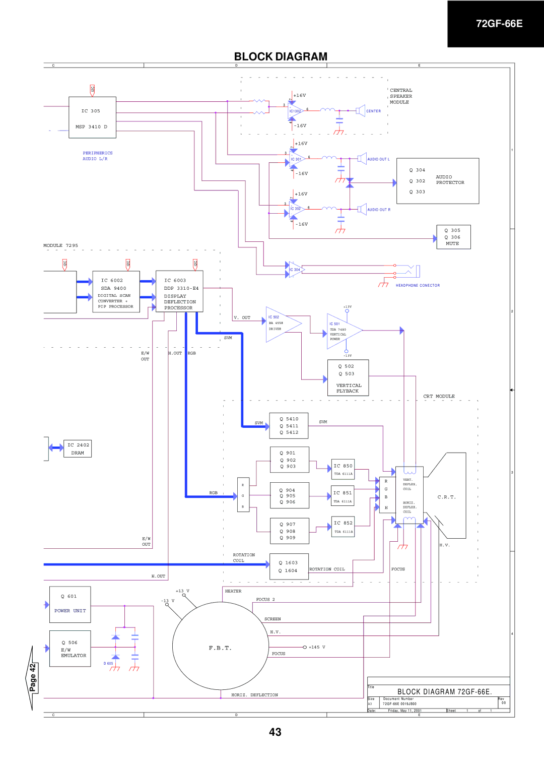 Sharp service manual Block Diagram 72GF-66E 