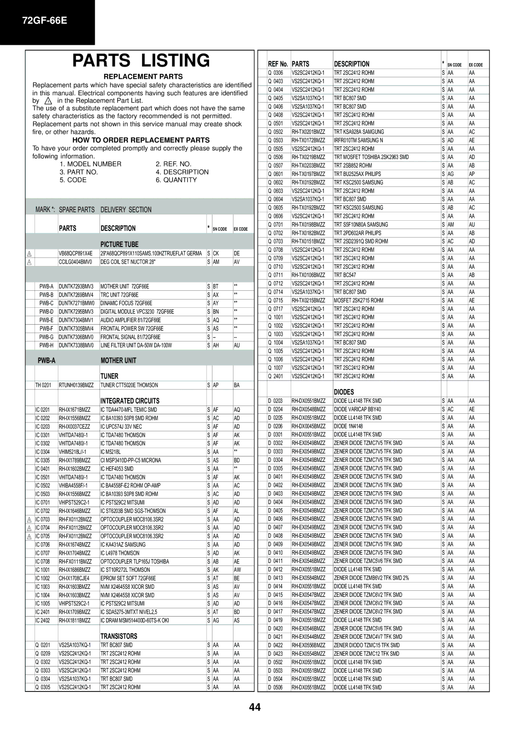 Sharp 72GF-66E service manual Parts Description, Picture Tube, Mother Unit Tuner, Integrated Circuits, Transistors, Diodes 