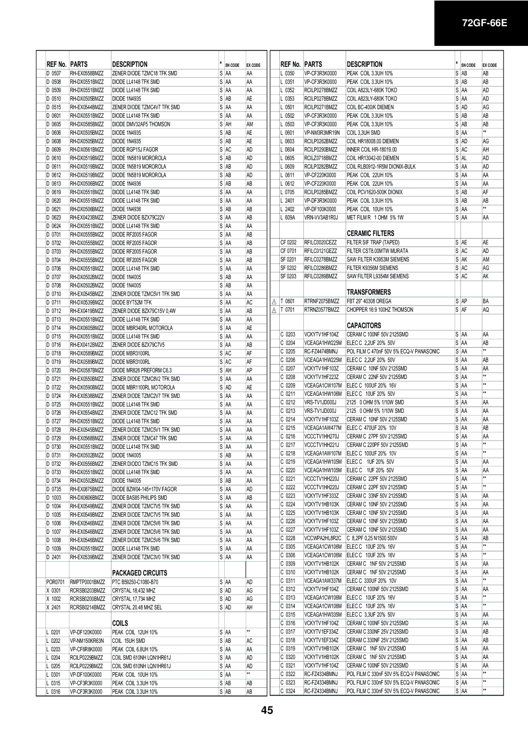 Sharp 72GF-66E service manual Packaged Circuits, Coils, Ceramic Filters, Transformers, Capacitors 