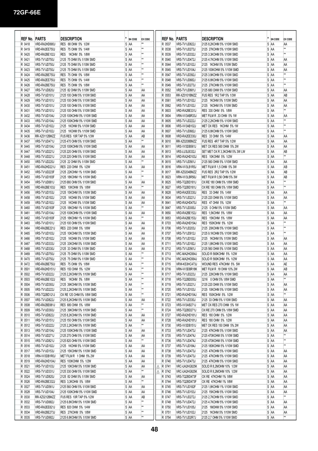 Sharp 72GF-66E MET Film R 1 OHM 5% 2W, MET OX RES 1KOHM 5% 1W, SET MET OX R 3,3KOHM 5% 3W LW, Wound RES 47KOHM 5% 5W 