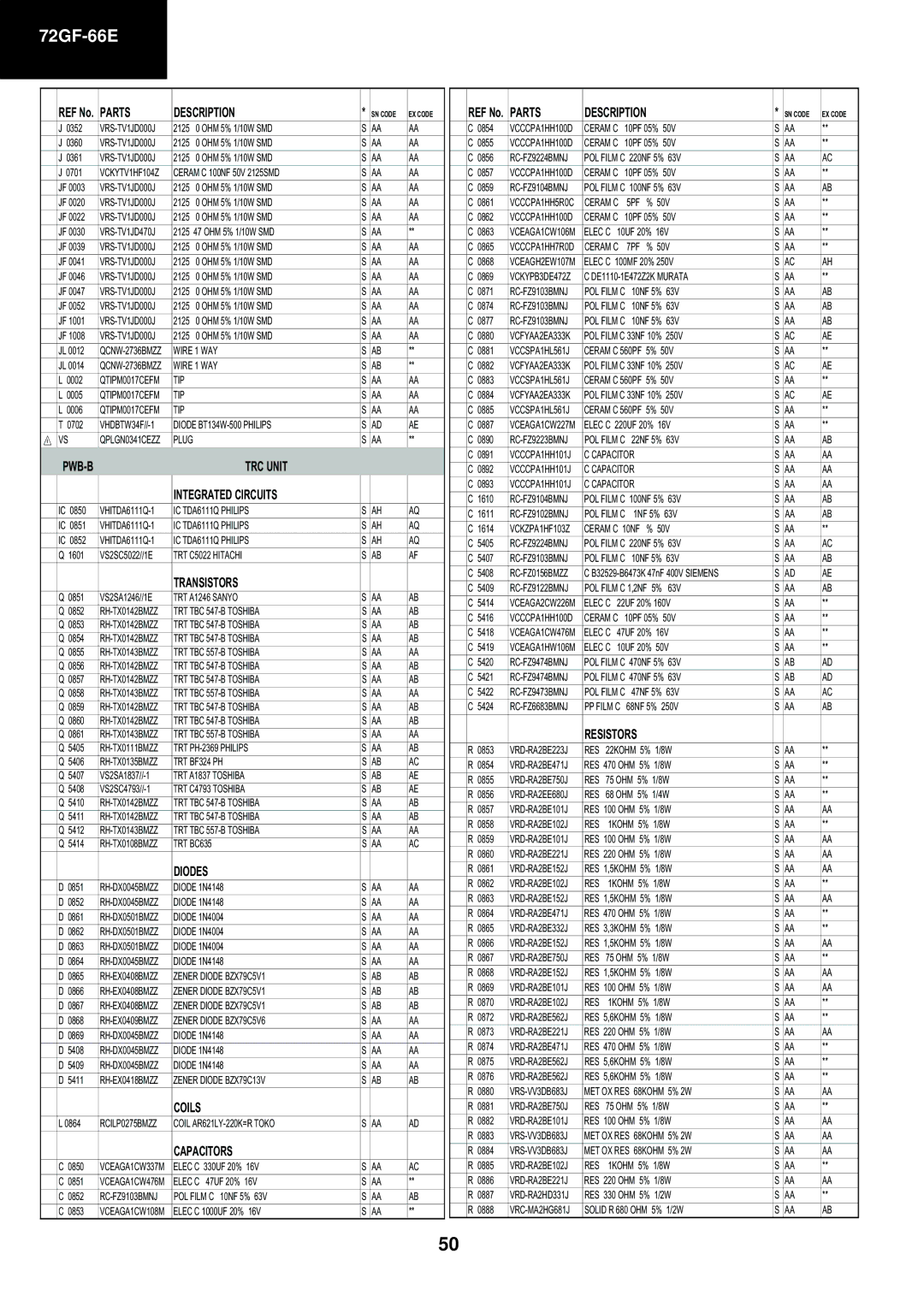 Sharp 72GF-66E service manual TRC Unit Integrated Circuits 