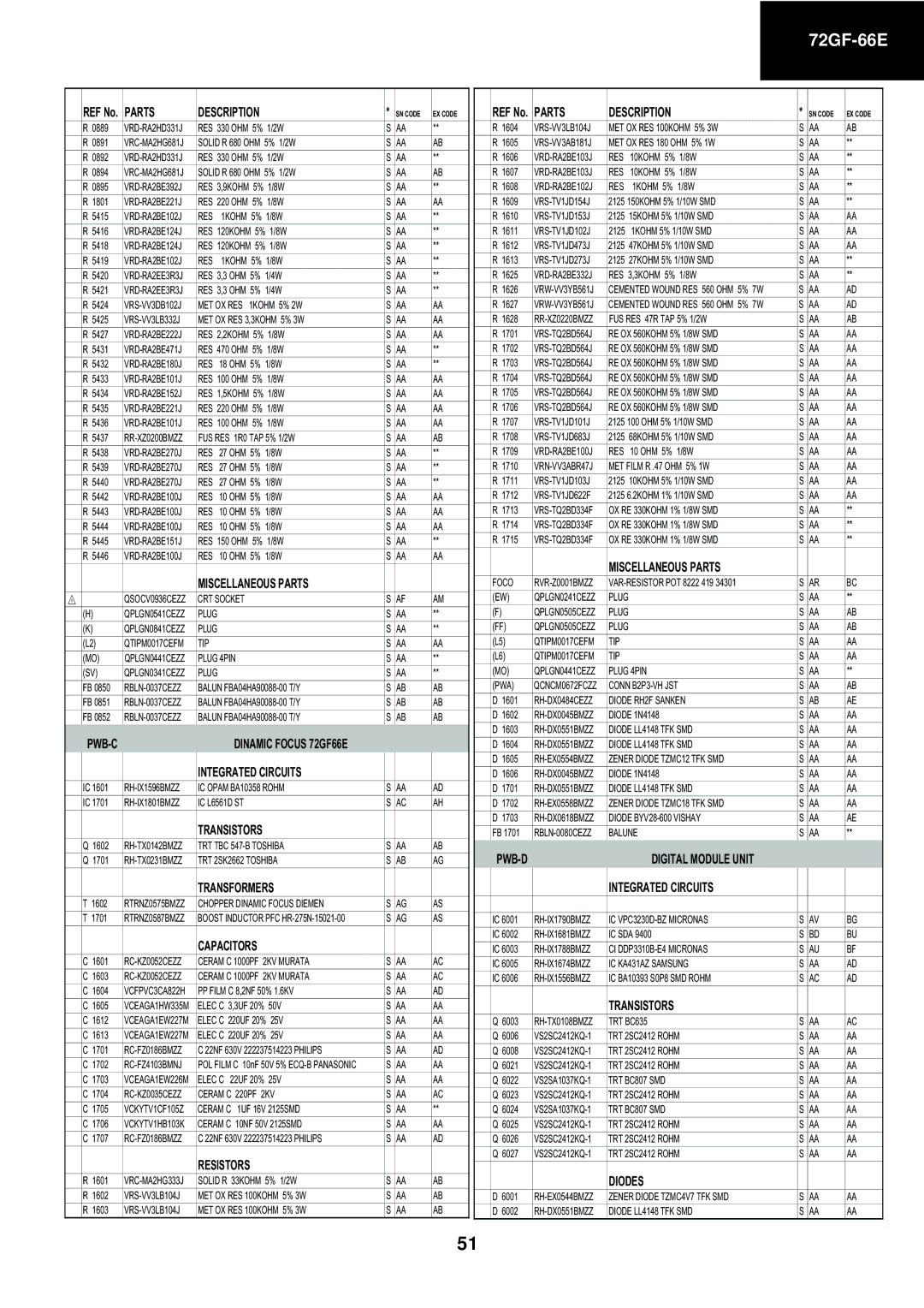 Sharp 72GF-66E service manual Digital Module Unit Integrated Circuits 