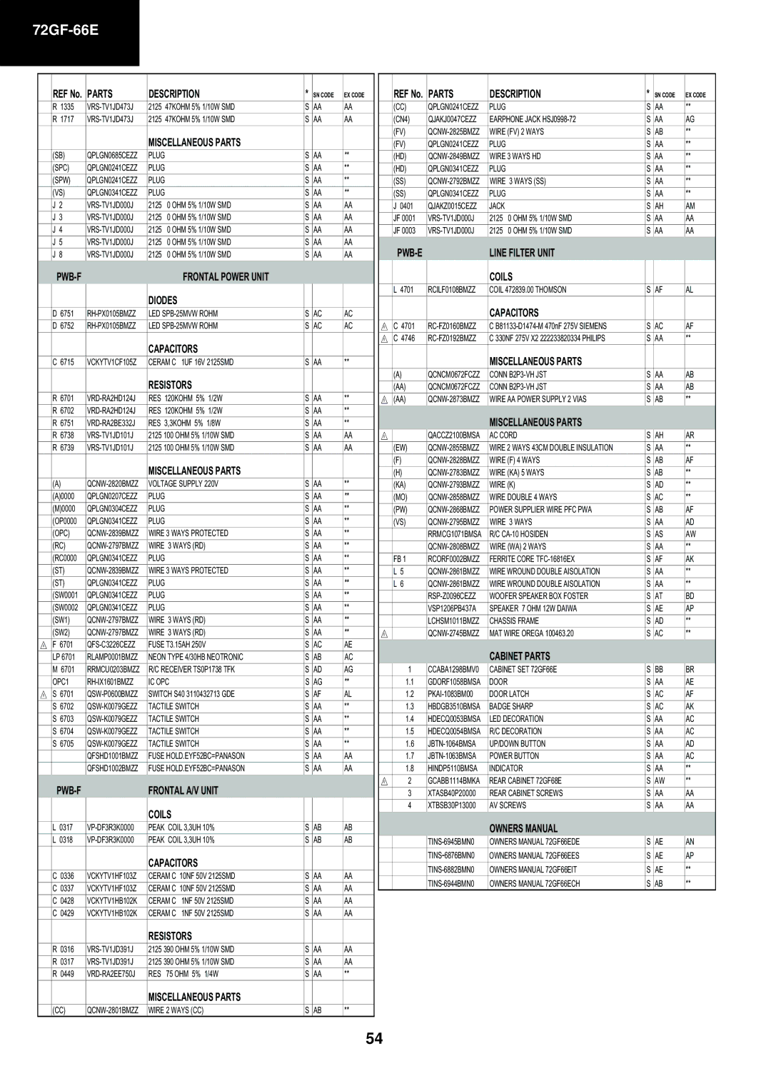 Sharp 72GF-66E service manual Frontal A/V Unit Coils, Line Filter Unit Coils, Cabinet Parts 