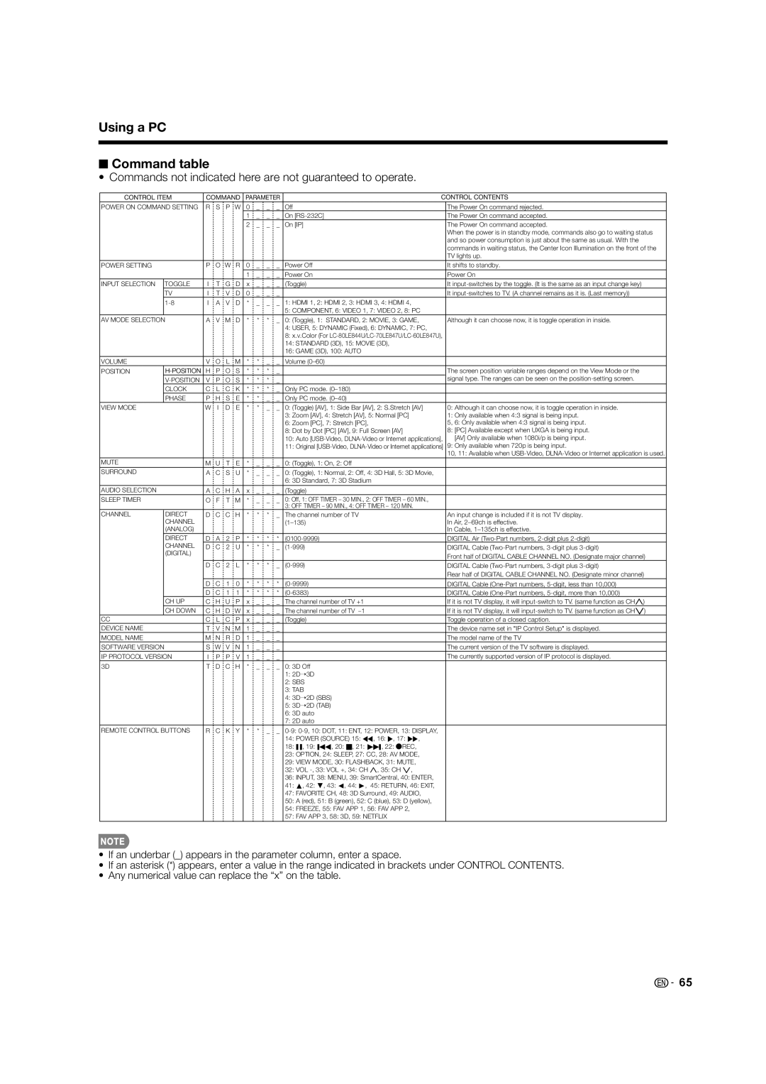 Sharp 70LE847U, 80LE844U, 70LE745U Using a PC Command table, Commands not indicated here are not guaranteed to operate 