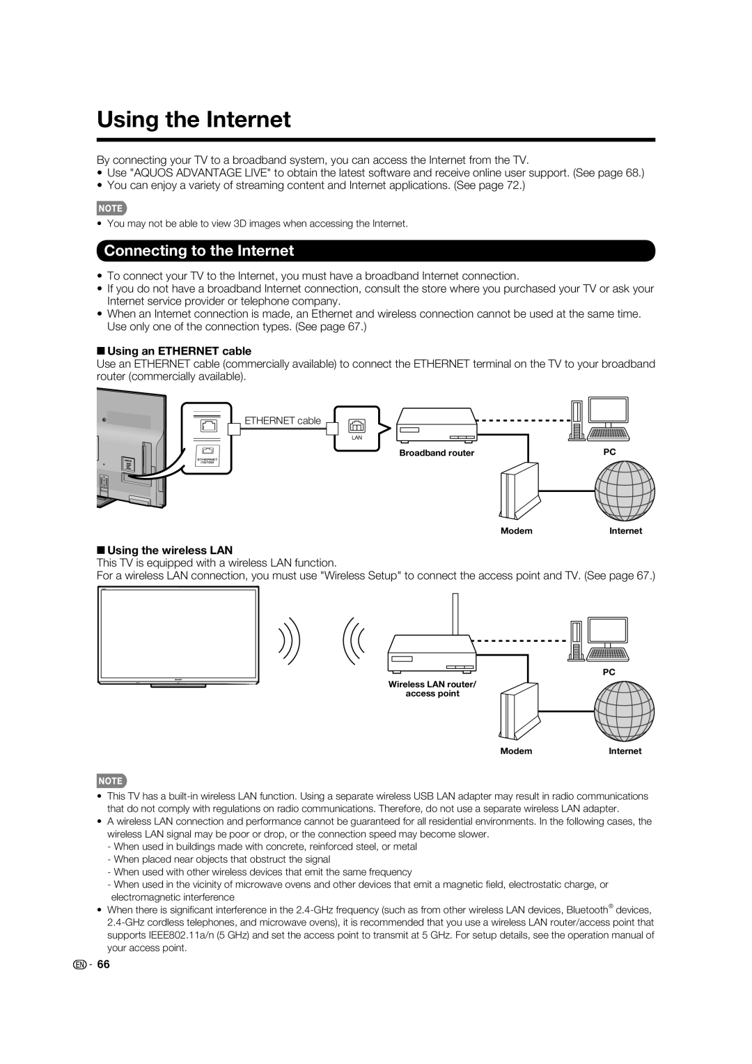 Sharp 60LE847U, 80LE844U, 70LE745U, 70LE847U +Using the wireless LAN, Wireless LAN router Access point ModemInternet 