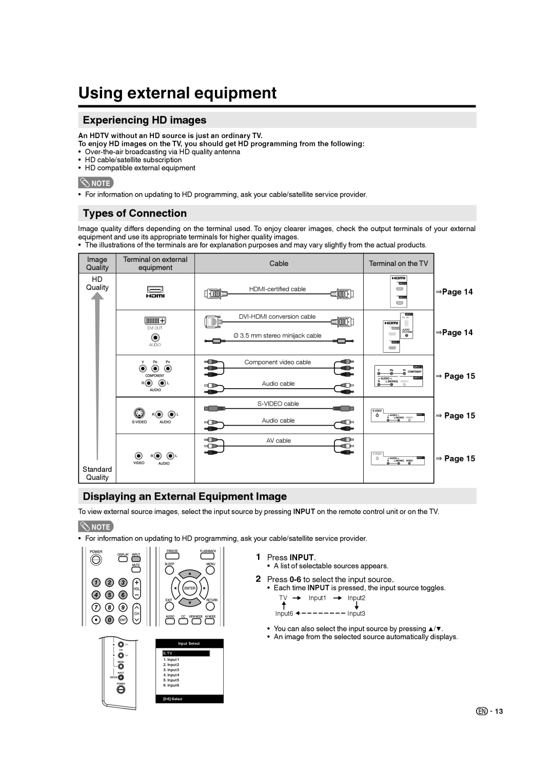 Sharp 9JDJ3BX0131A operation manual TV Input1 Input2 Input6 Input3 