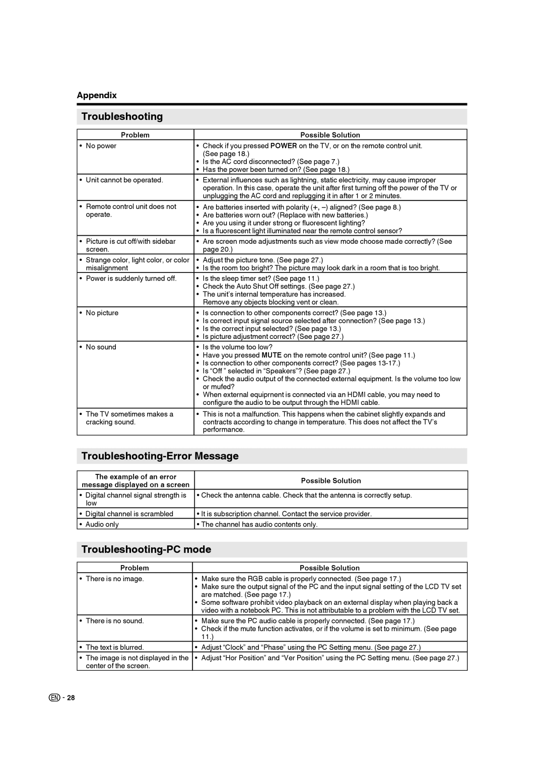 Sharp 9JDJ3BX0131A operation manual Troubleshooting-Error Message, Troubleshooting-PC mode, Problem Possible Solution 