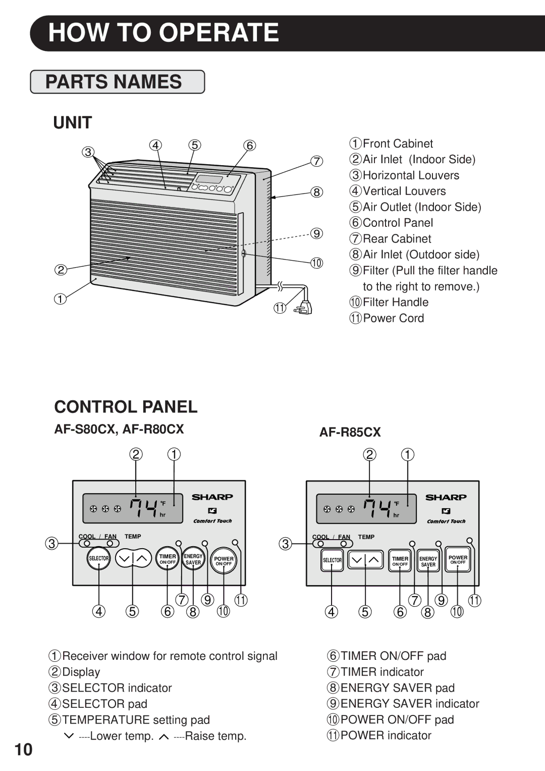 Sharp AF-R85CX operation manual HOW to Operate, Parts Names, AF-S80CX, AF-R80CX 