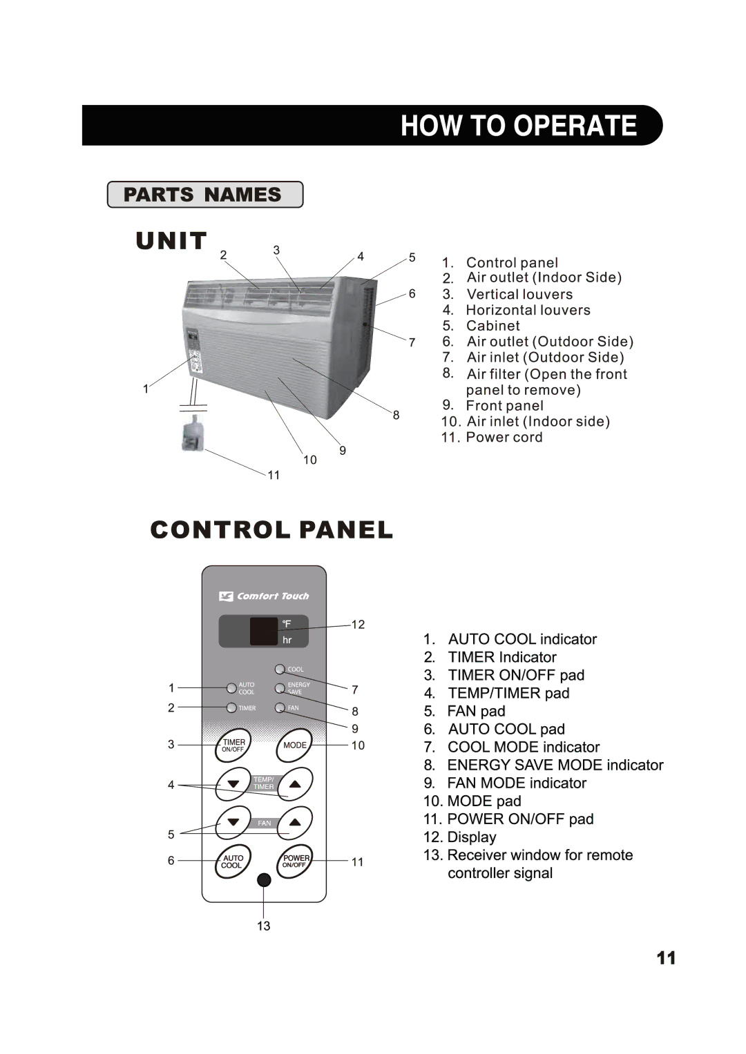 Sharp AF-S80RX, AF-S85RX, AF-S60RX manual 