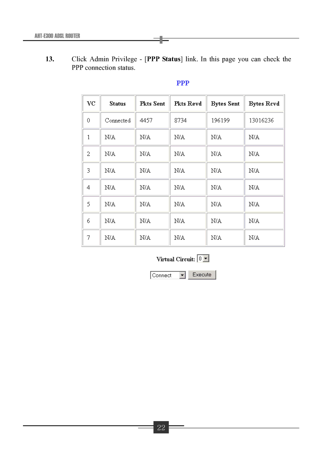 Sharp user manual AHT-E300 Adsl Router 