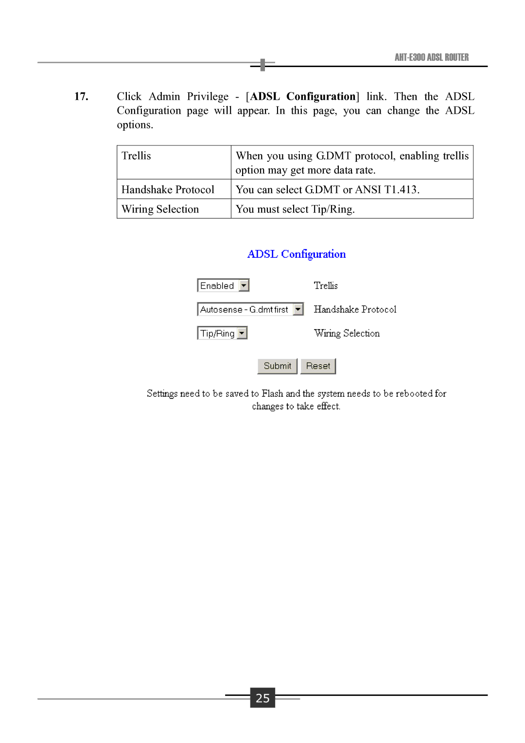 Sharp user manual AHT-E300 Adsl Router 