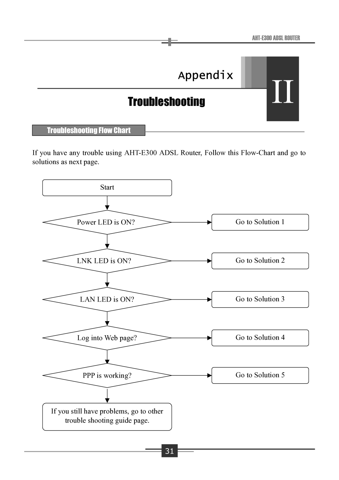 Sharp AHT-E300 user manual TroubleshootingII 