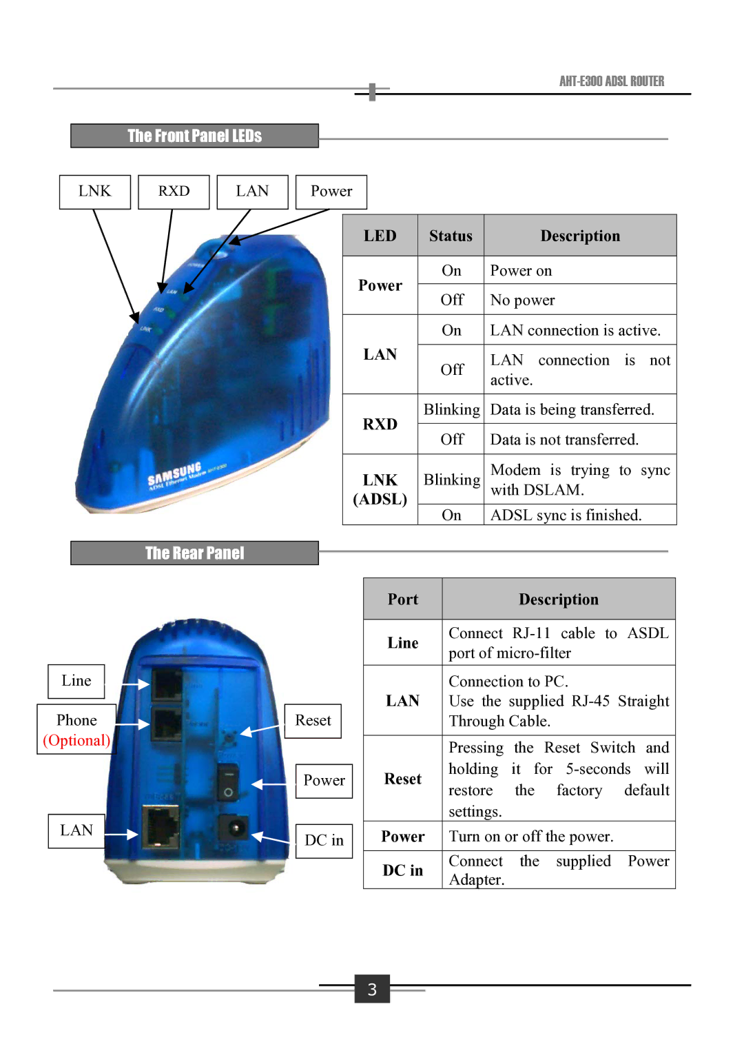 Sharp AHT-E300 user manual Led, Lan, Rxd, Lnk, Adsl 