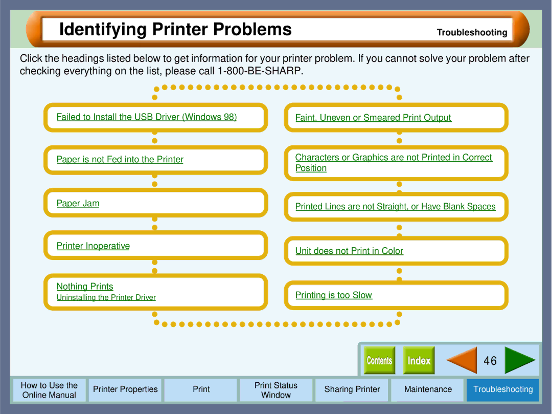 Sharp AJ-1800, AJ-2000 manual Identifying Printer Problems, Troubleshooting 