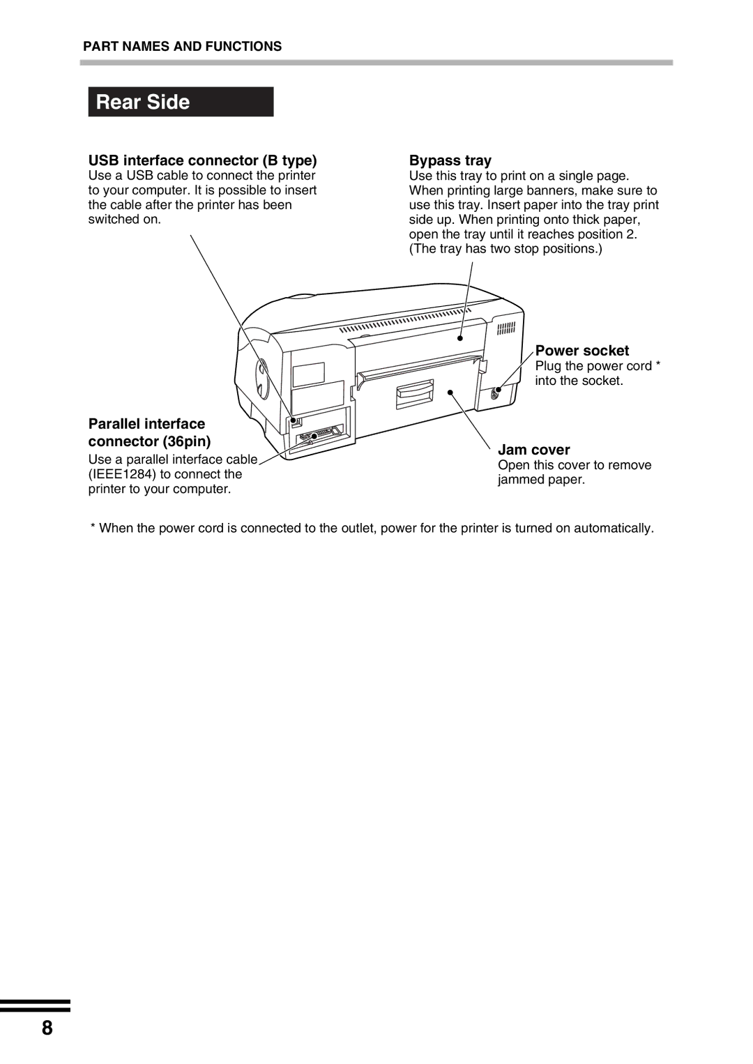 Sharp AJ-2200 USB interface connector B type, Parallel interface connector 36pin, Bypass tray, Power socket, Jam cover 