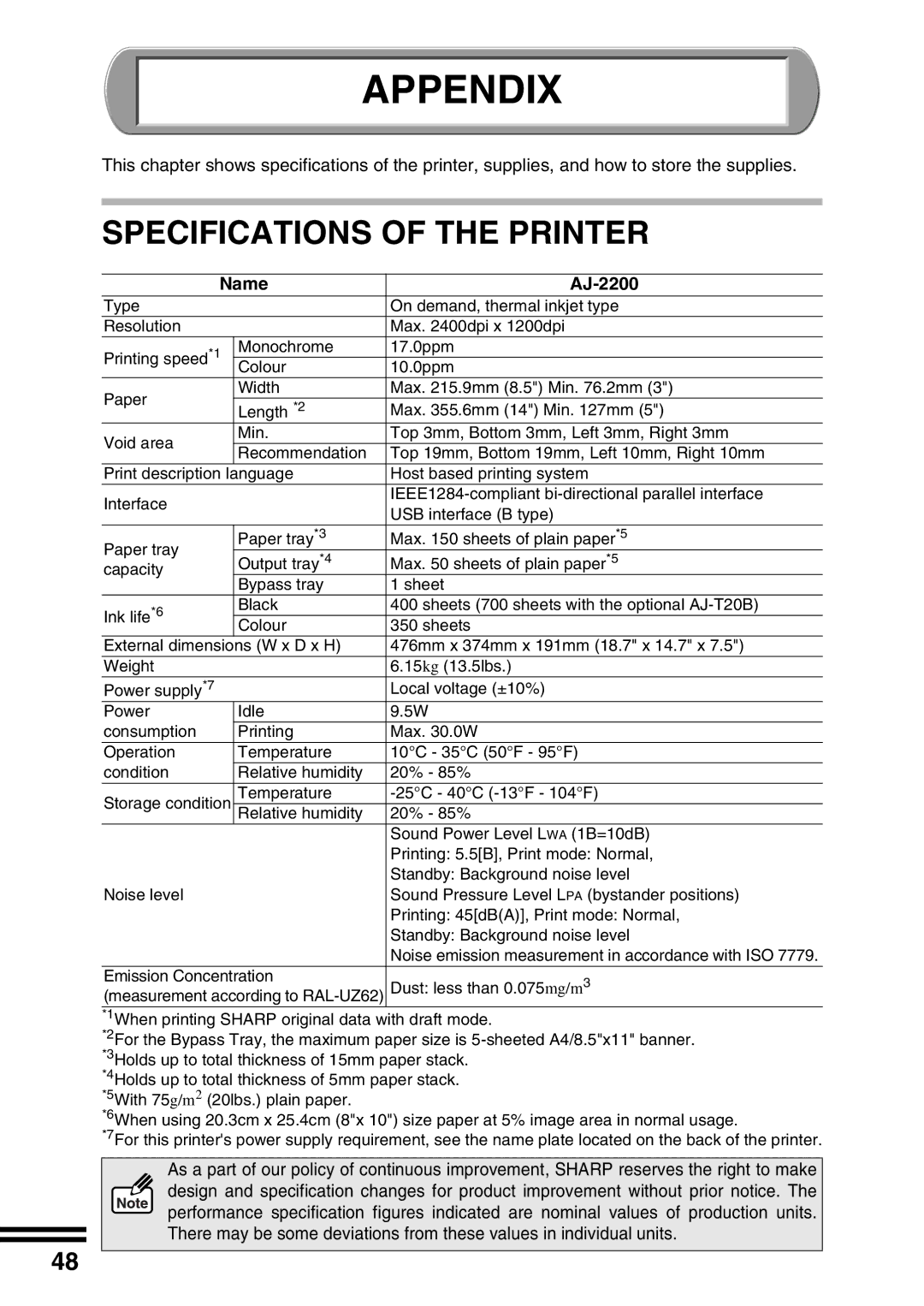 Sharp appendix Specifications of the Printer, Name AJ-2200 