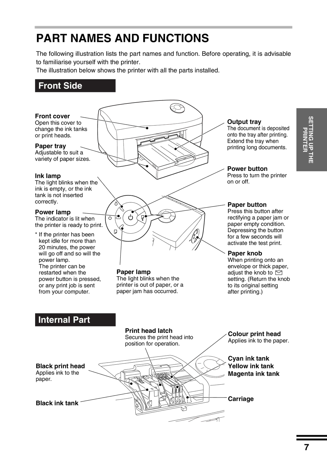 Sharp AJ-2200 appendix Part Names and Functions 