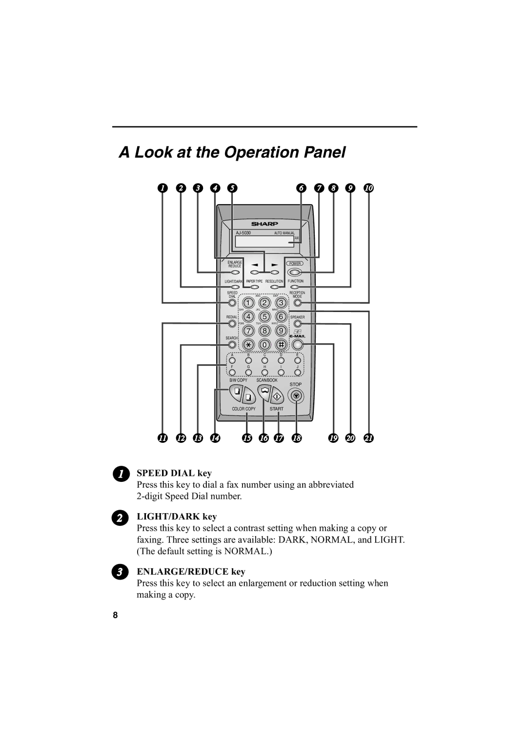 Sharp AJ-5030 operation manual Look at the Operation Panel 