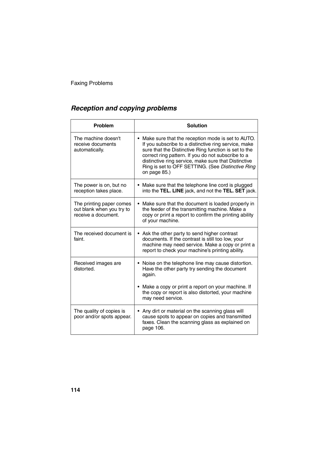 Sharp AJ-5030 operation manual Reception and copying problems 