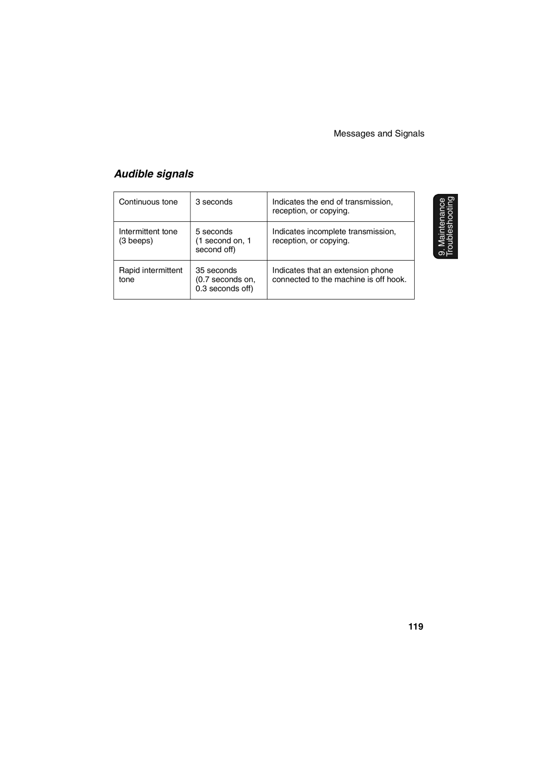 Sharp AJ-5030 operation manual Audible signals 